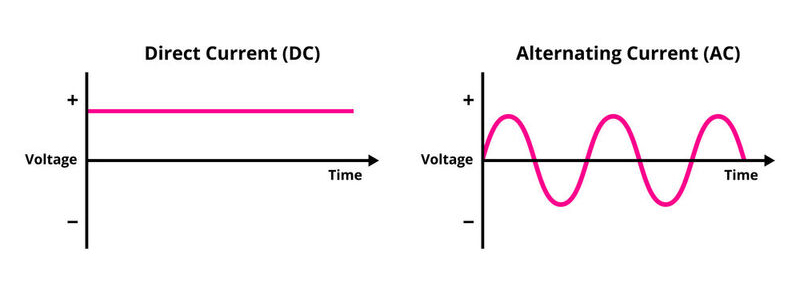 ولتاژ ورودی و خروجی آداپتور